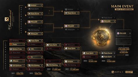 ti10 results